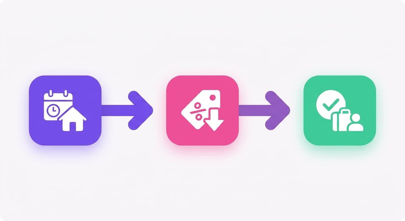 Visual explanation of what is a last-minute discount for short-term rental hosts