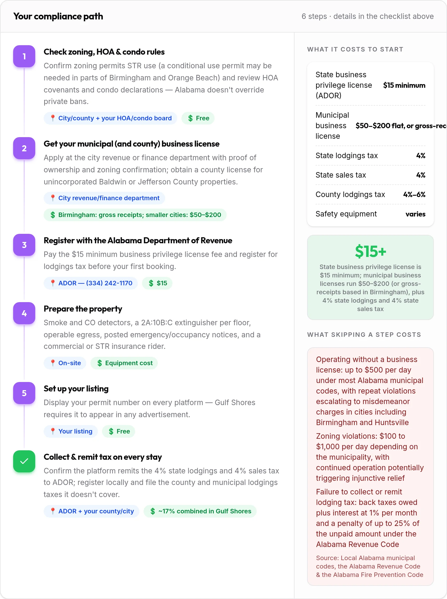 How to get your Alabama rental compliant: 6-step compliance path with costs and penalties