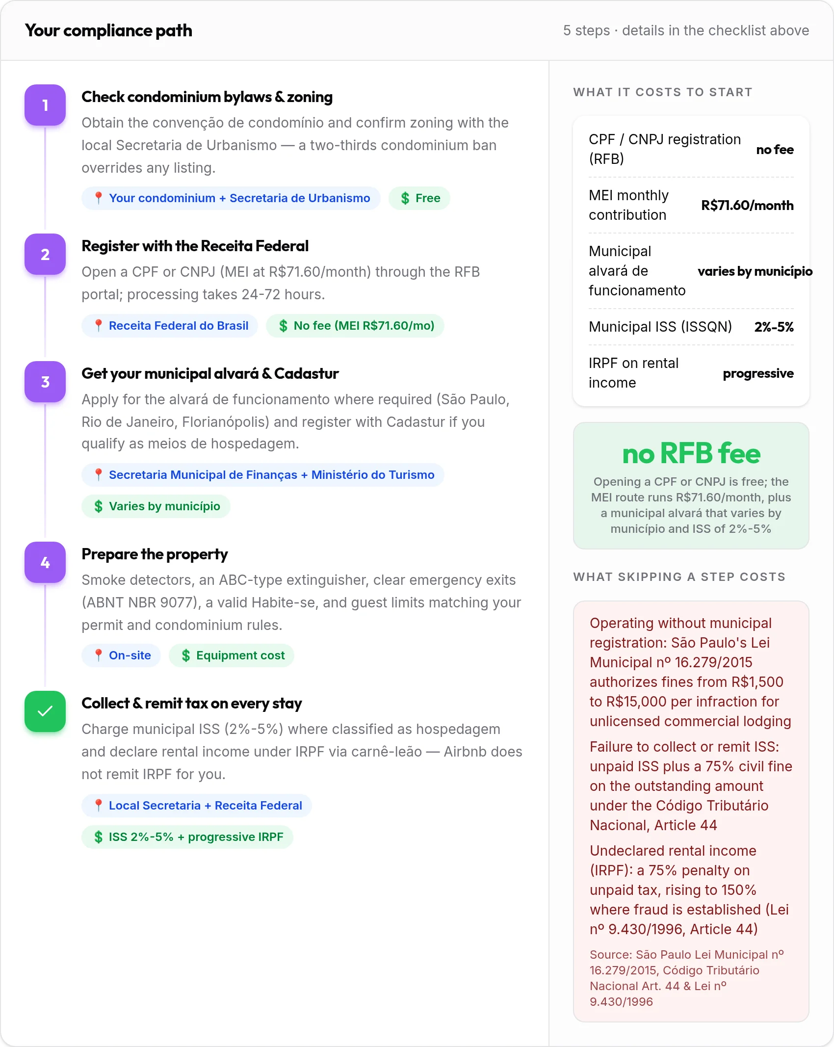How to get your Brazil rental compliant: 5-step compliance path with costs and penalties
