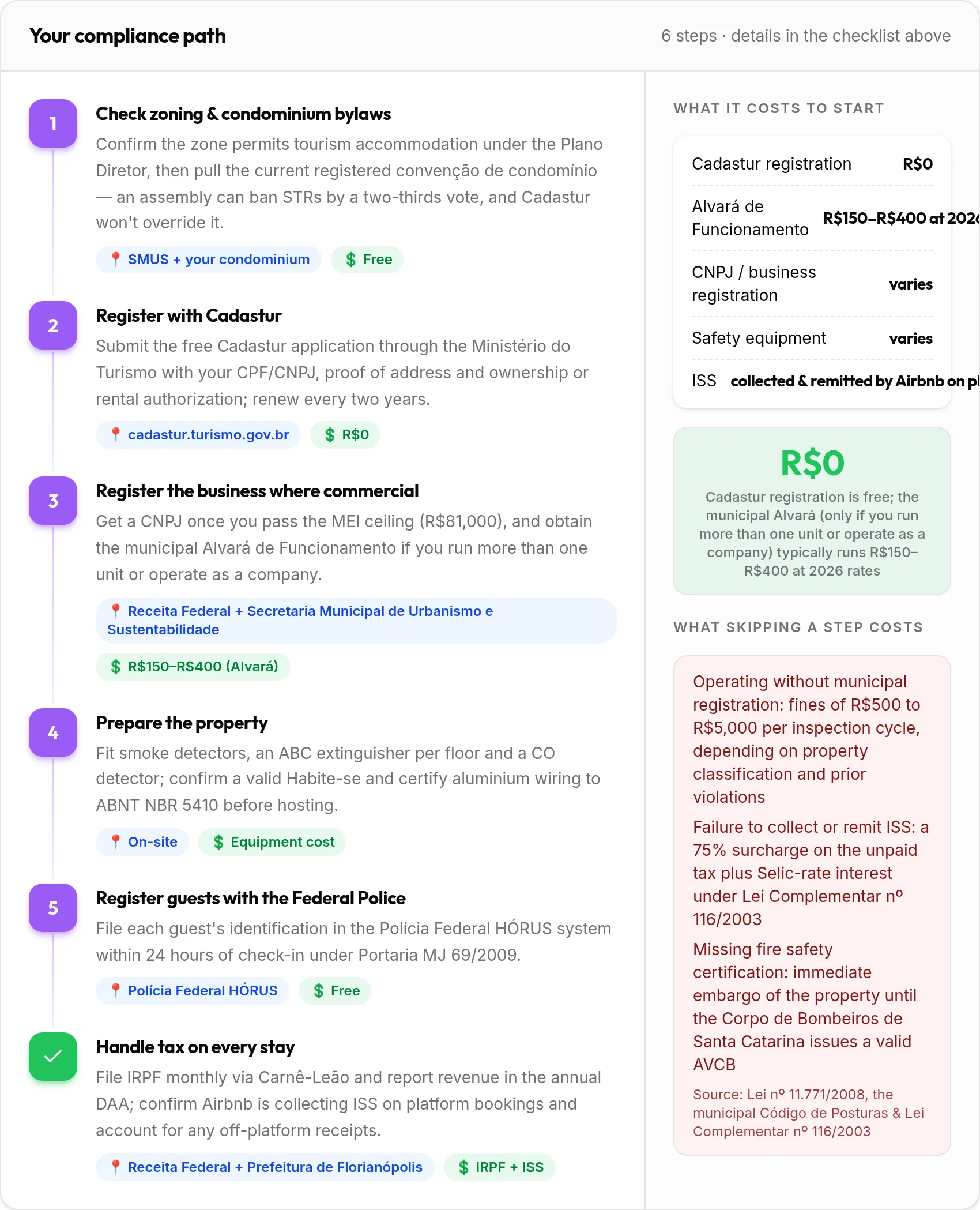 How to get your Florianópolis rental compliant: 6-step compliance path with costs and penalties
