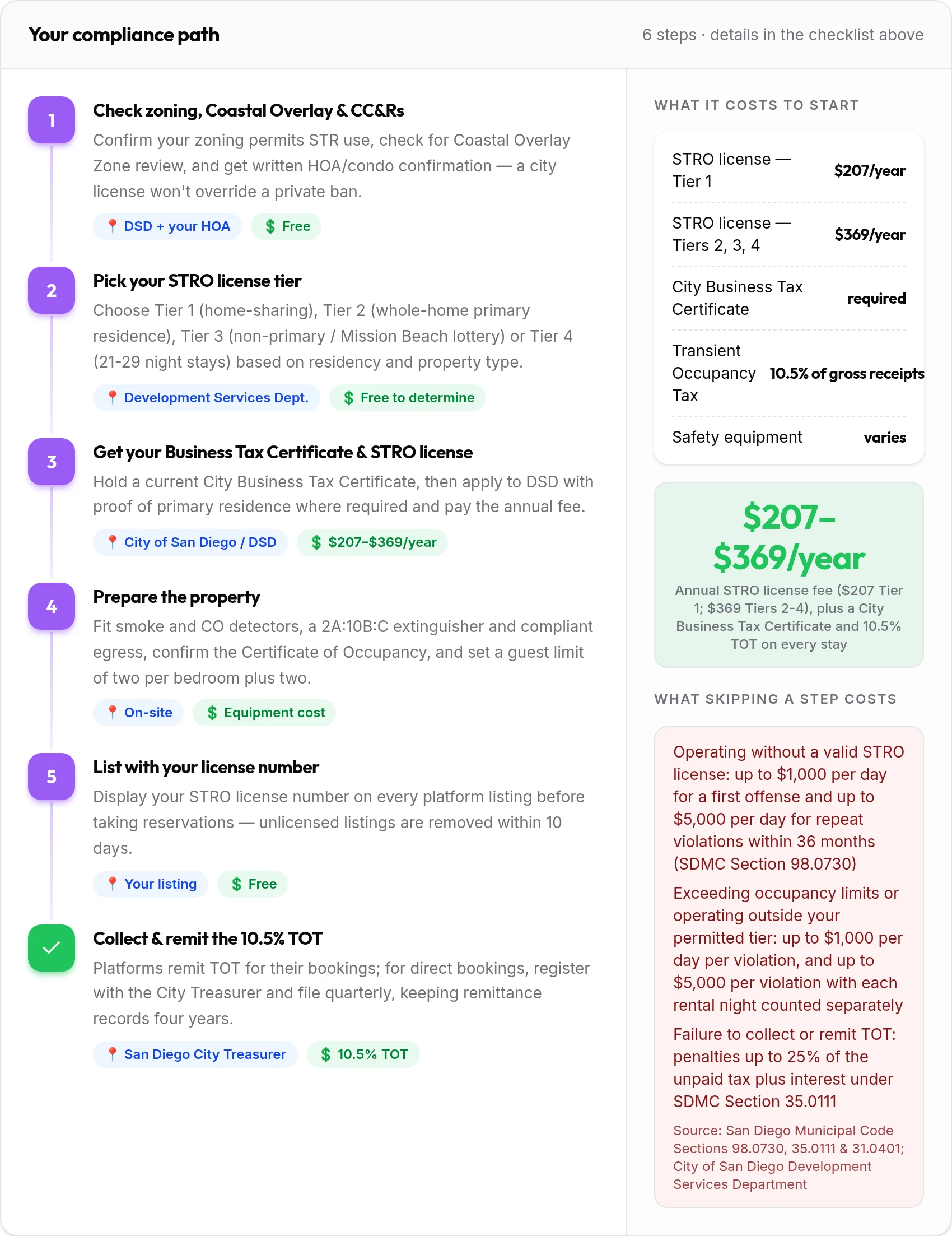 How to get your San Diego rental compliant: 6-step compliance path with costs and penalties
