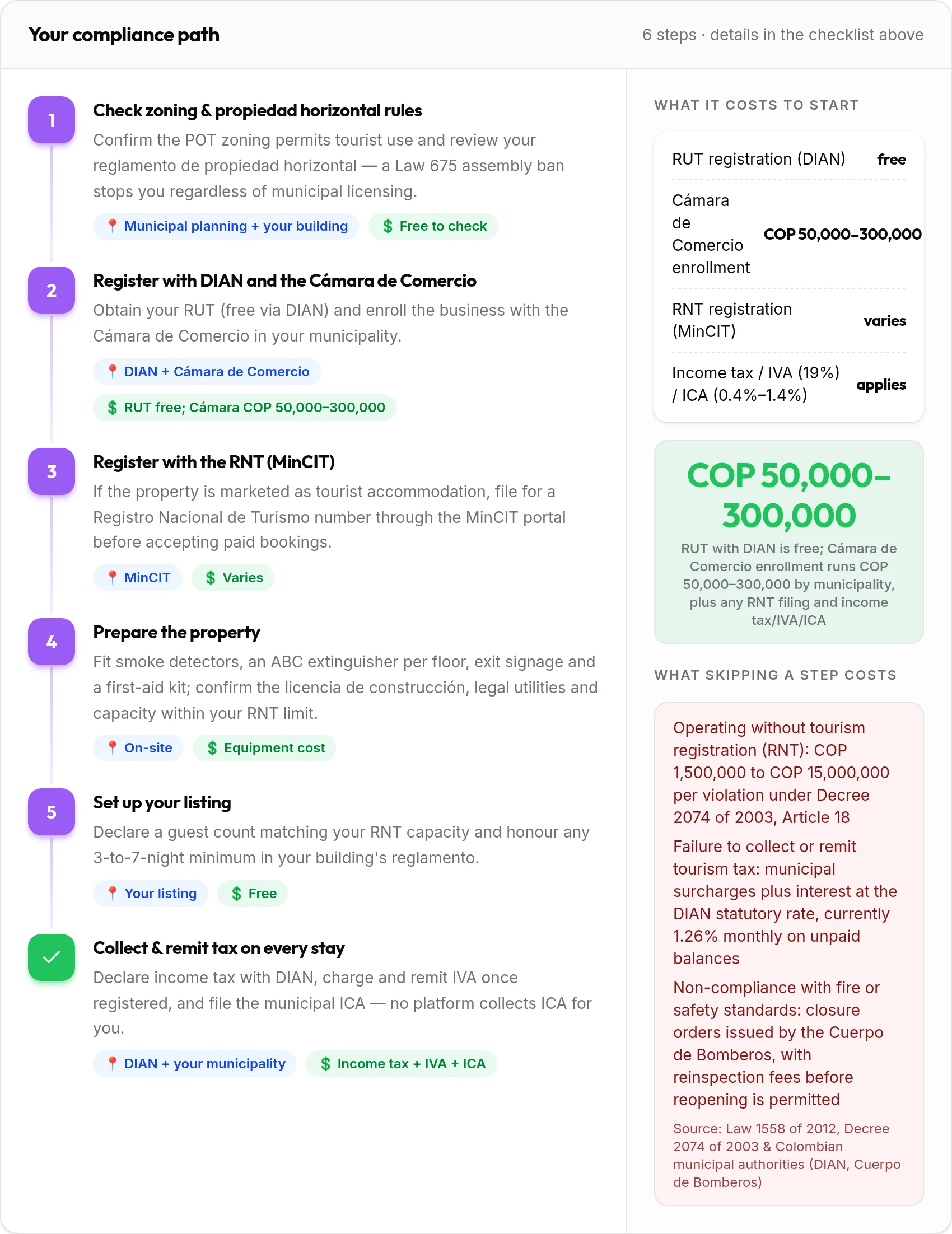How to get your Colombia rental compliant: 6-step compliance path with costs and penalties