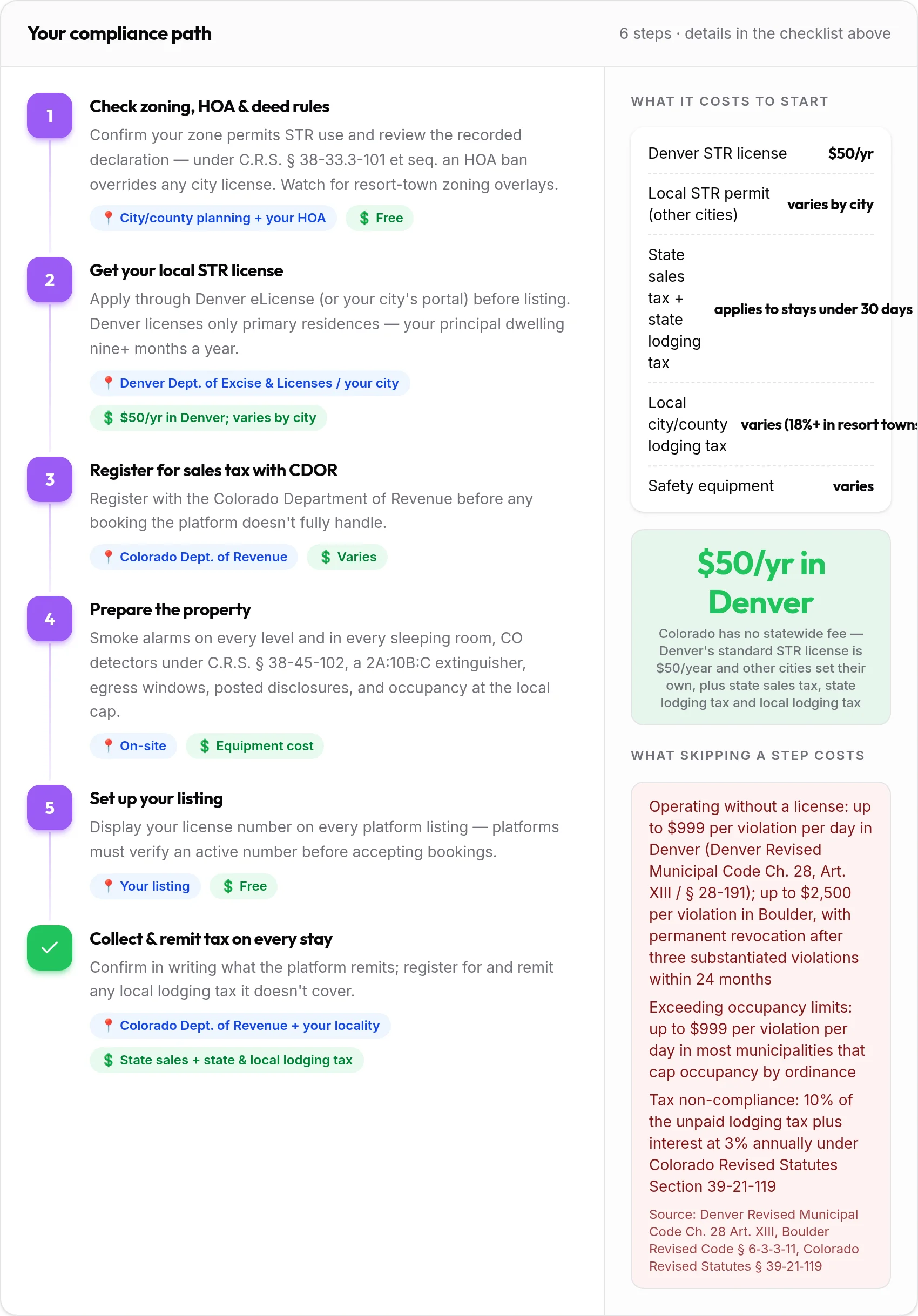 How to get your Colorado rental compliant: 6-step compliance path with costs and penalties