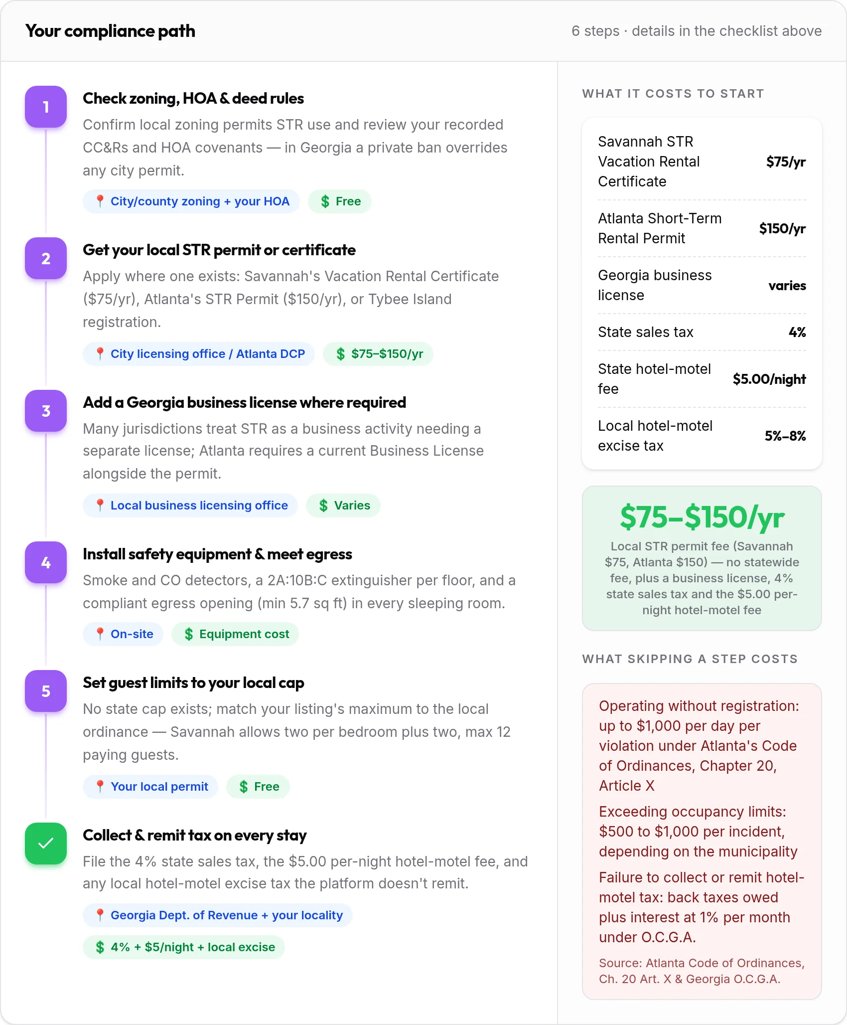 How to get your Georgia rental compliant: 6-step compliance path with costs and penalties