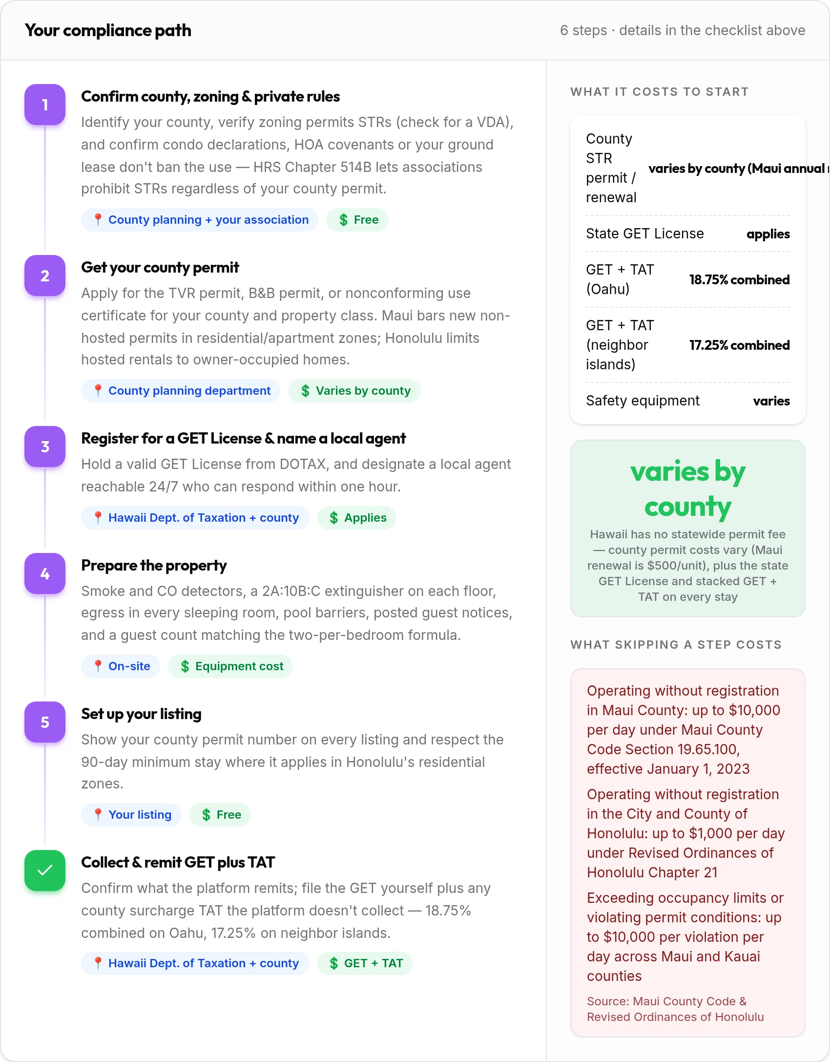 How to get your Hawaii rental compliant: 6-step compliance path with costs and penalties