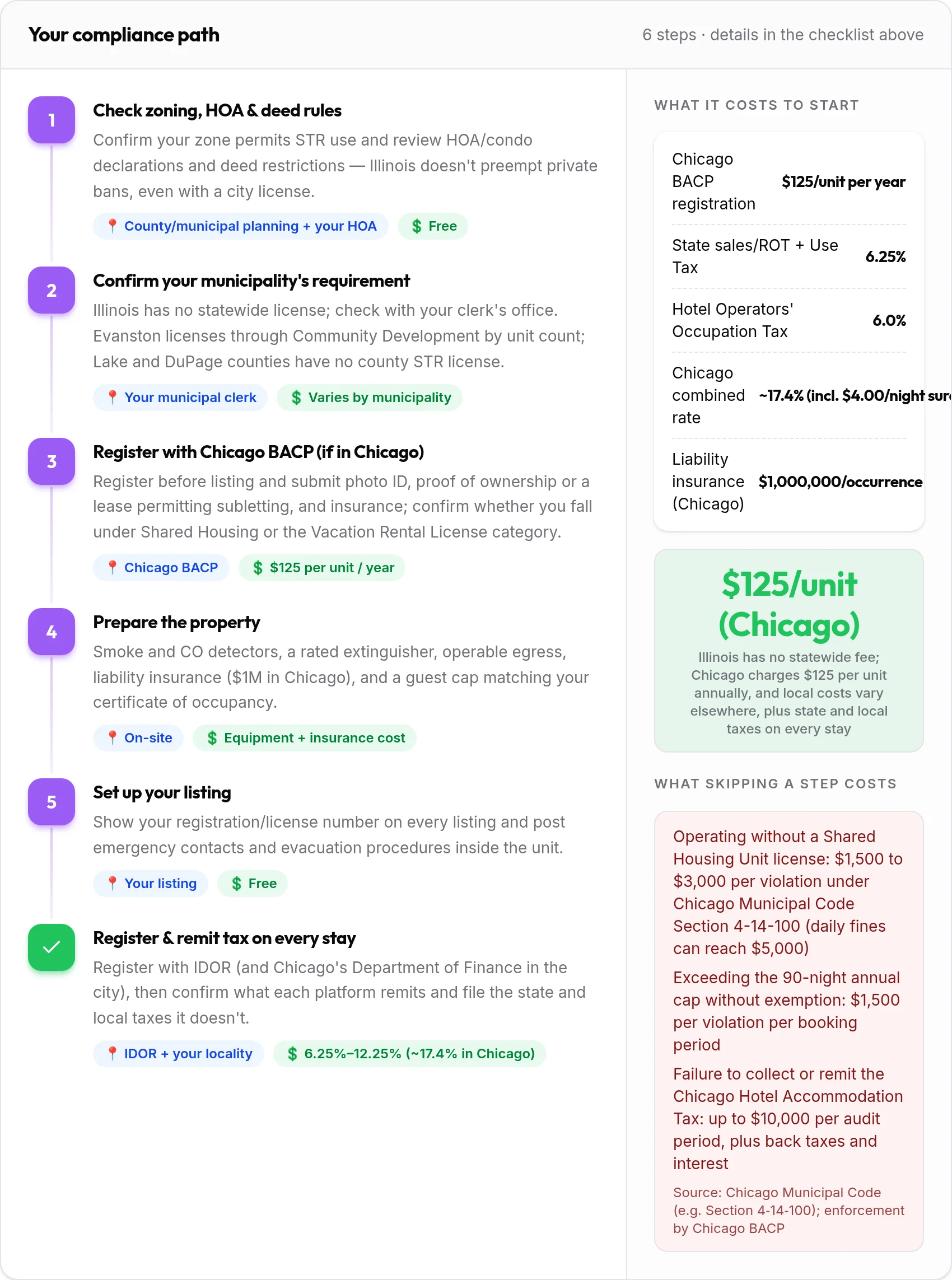 How to get your Illinois rental compliant: 6-step compliance path with costs and penalties