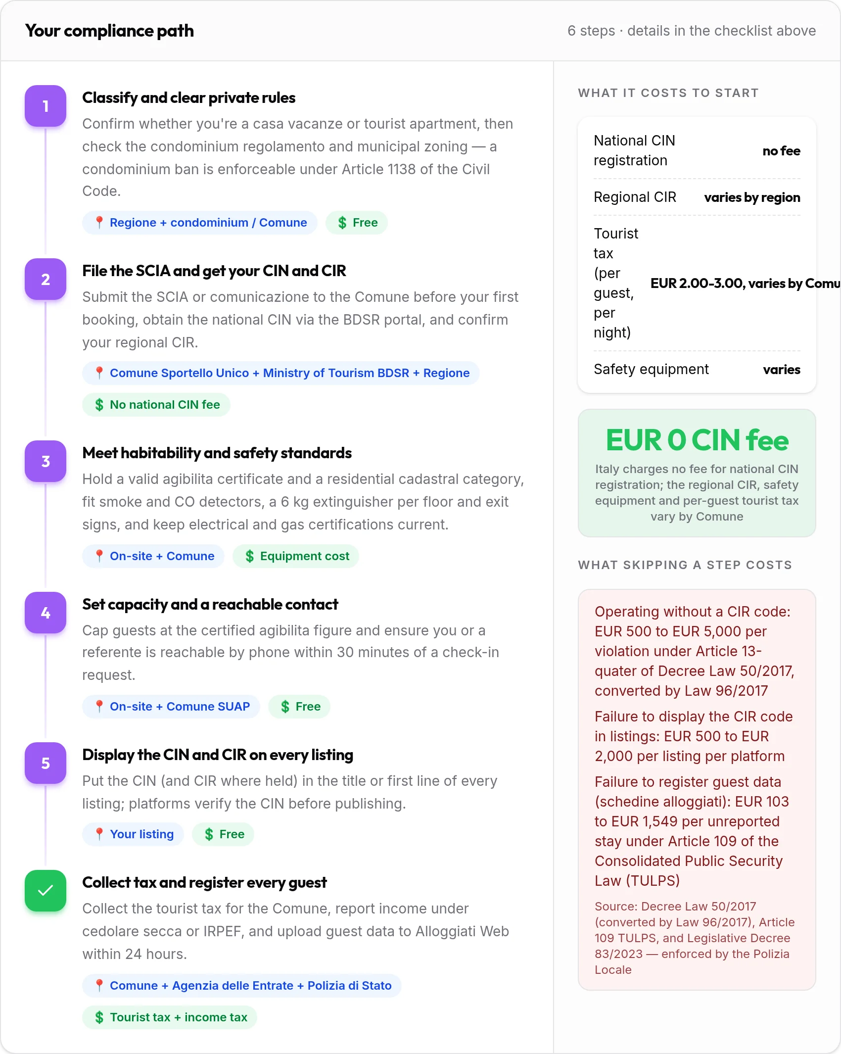 How to get your Lake Garda rental compliant: 6-step compliance path with costs and penalties