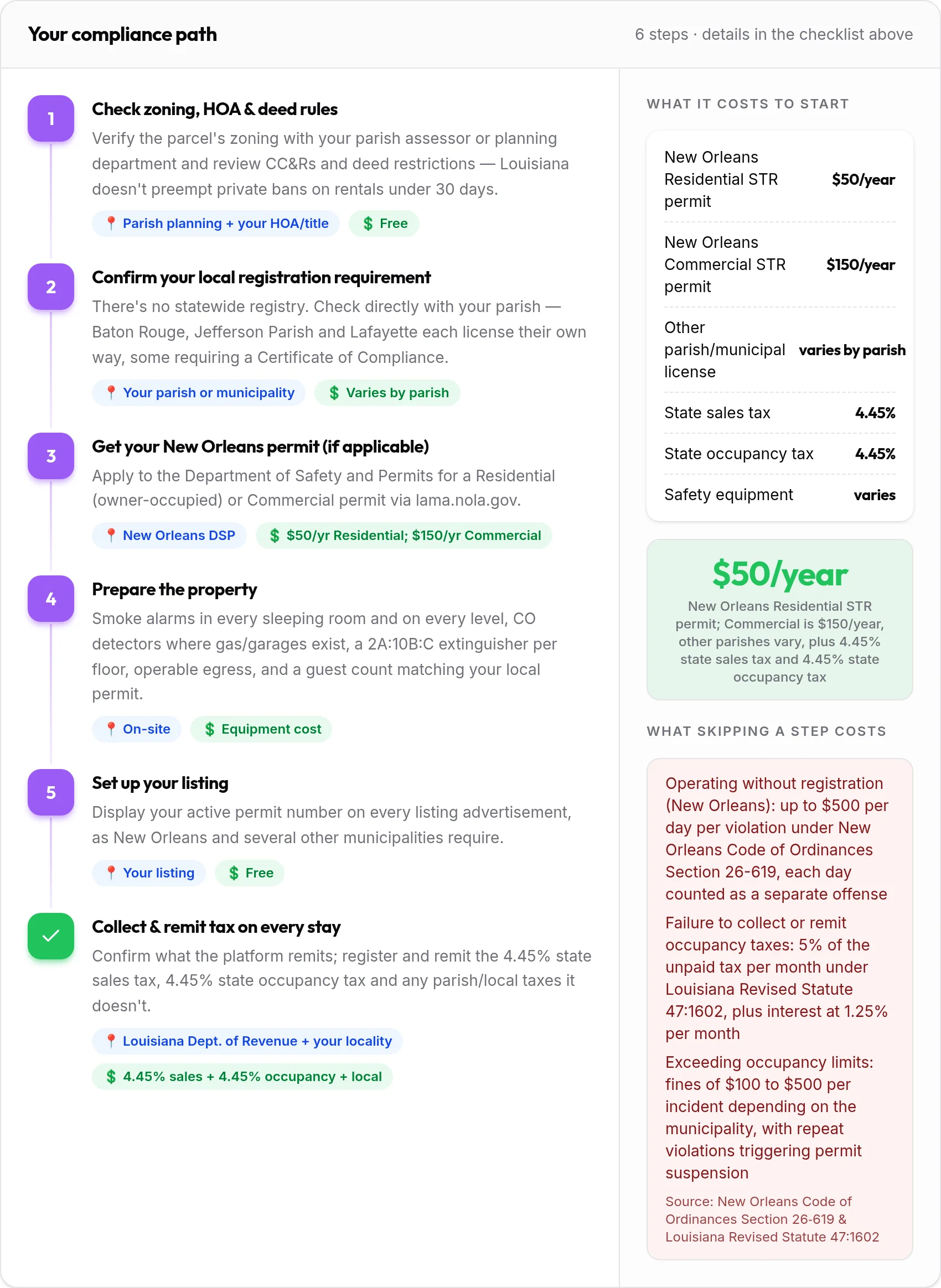How to get your Louisiana rental compliant: 6-step compliance path with costs and penalties
