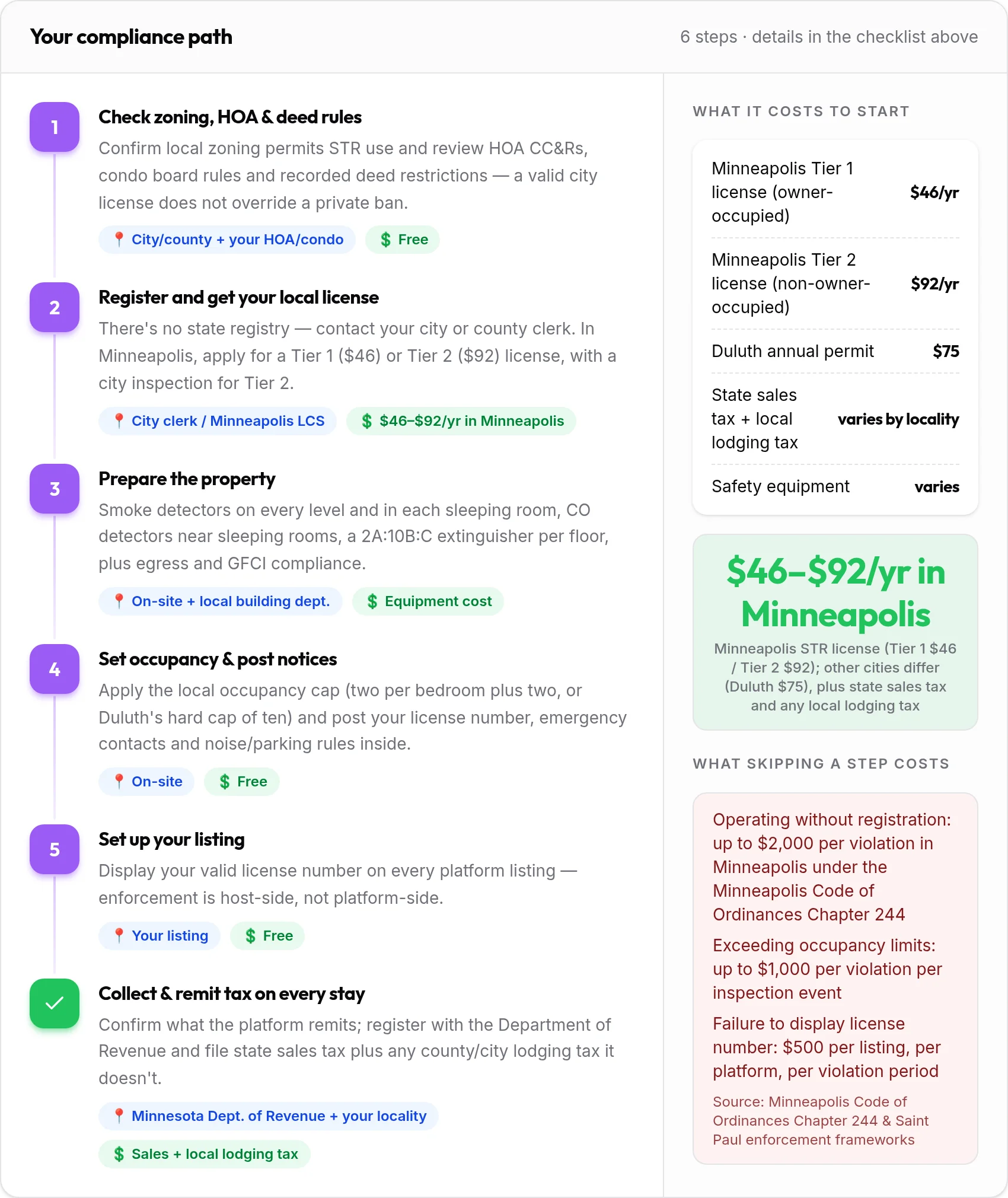 How to get your Minnesota rental compliant: 6-step compliance path with costs and penalties