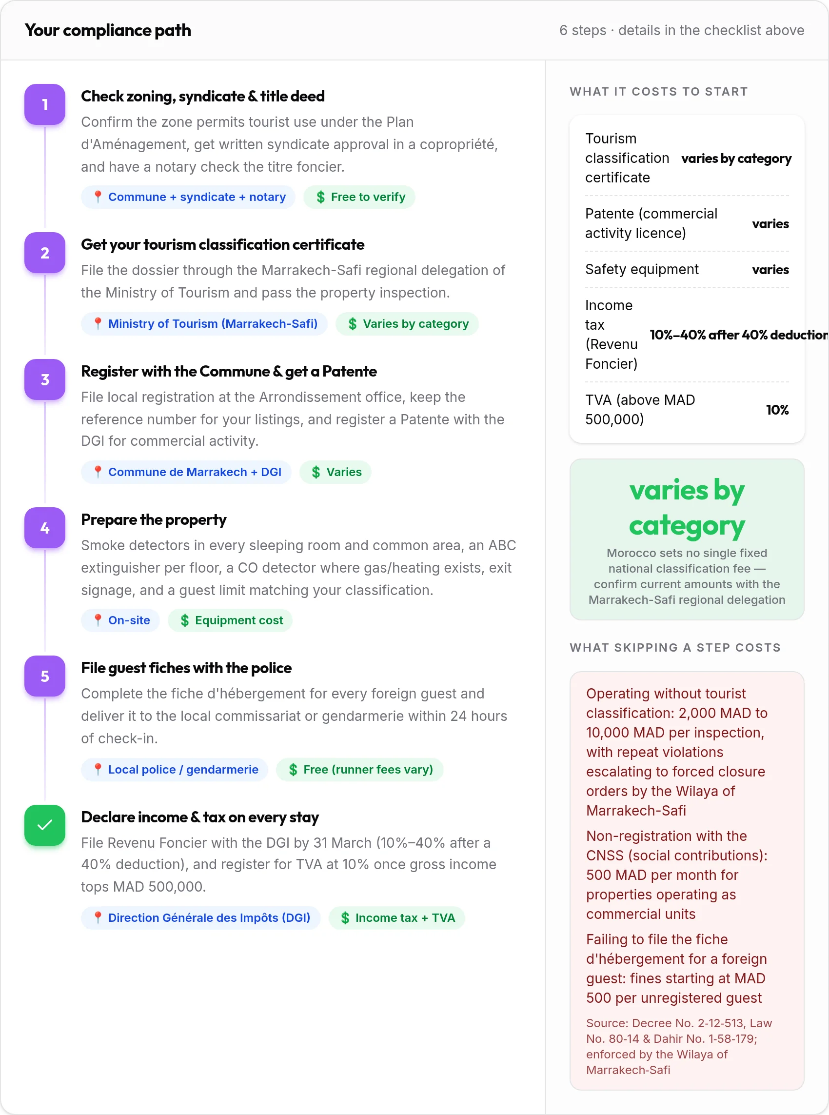 How to get your Marrakech rental compliant: 6-step compliance path with costs and penalties