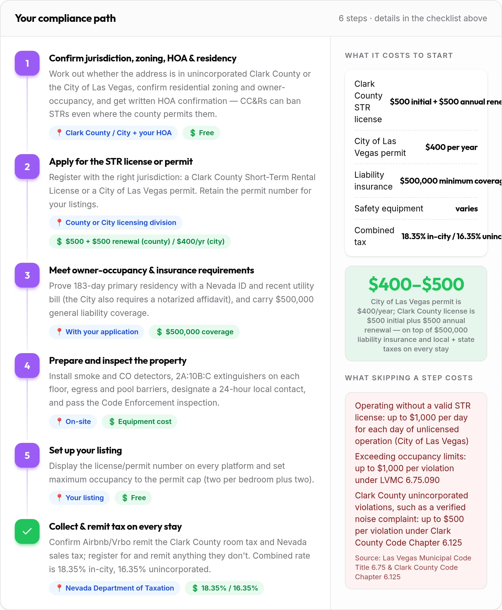 How to get your Las Vegas rental compliant: 6-step compliance path with costs and penalties