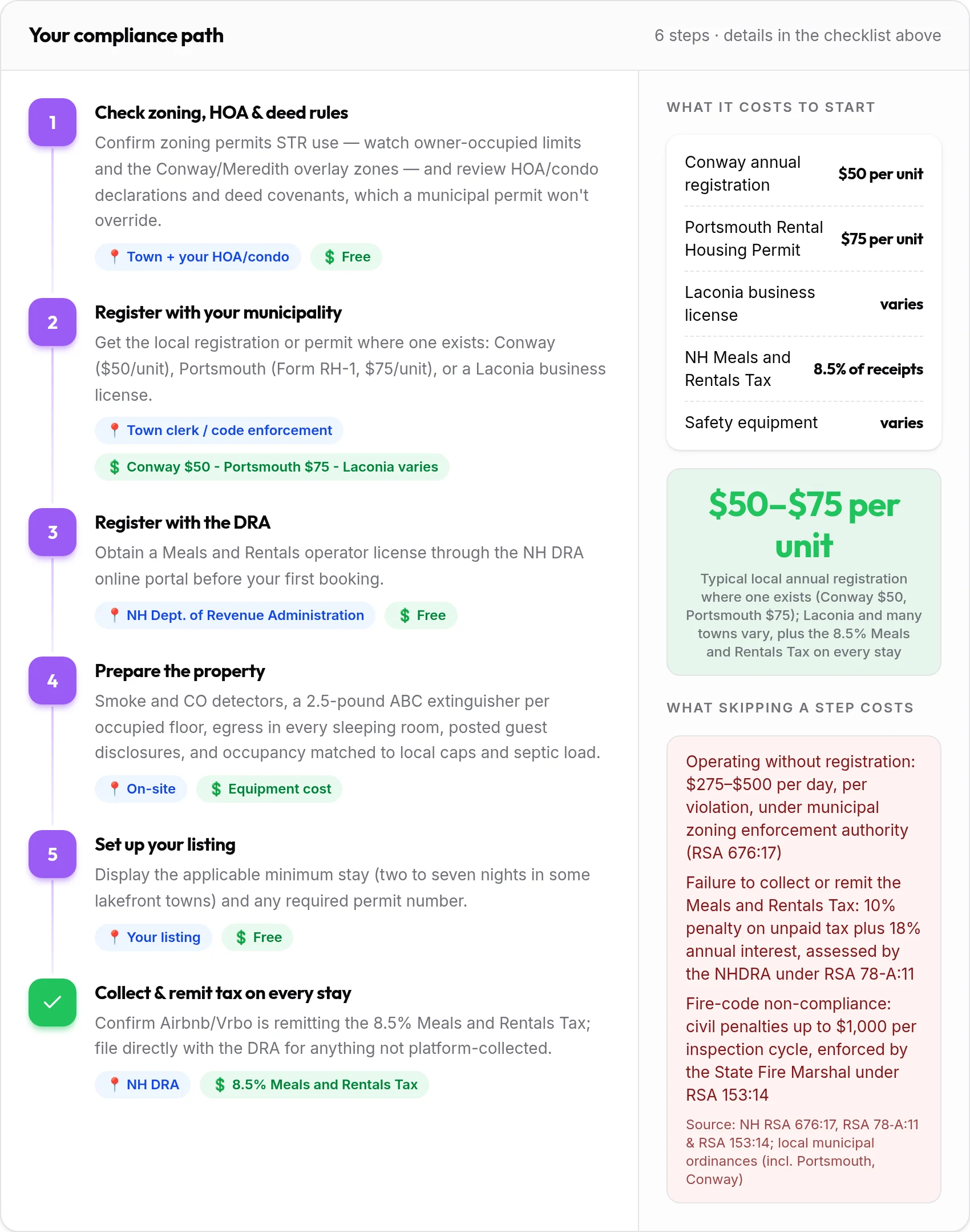How to get your New Hampshire rental compliant: 6-step compliance path with costs and penalties