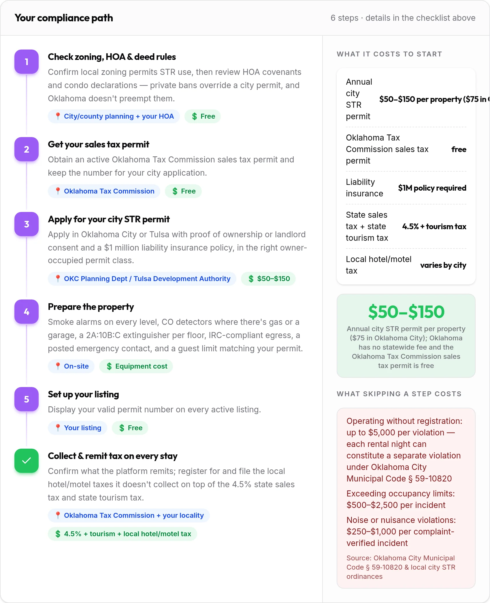 How to get your Oklahoma rental compliant: 6-step compliance path with costs and penalties