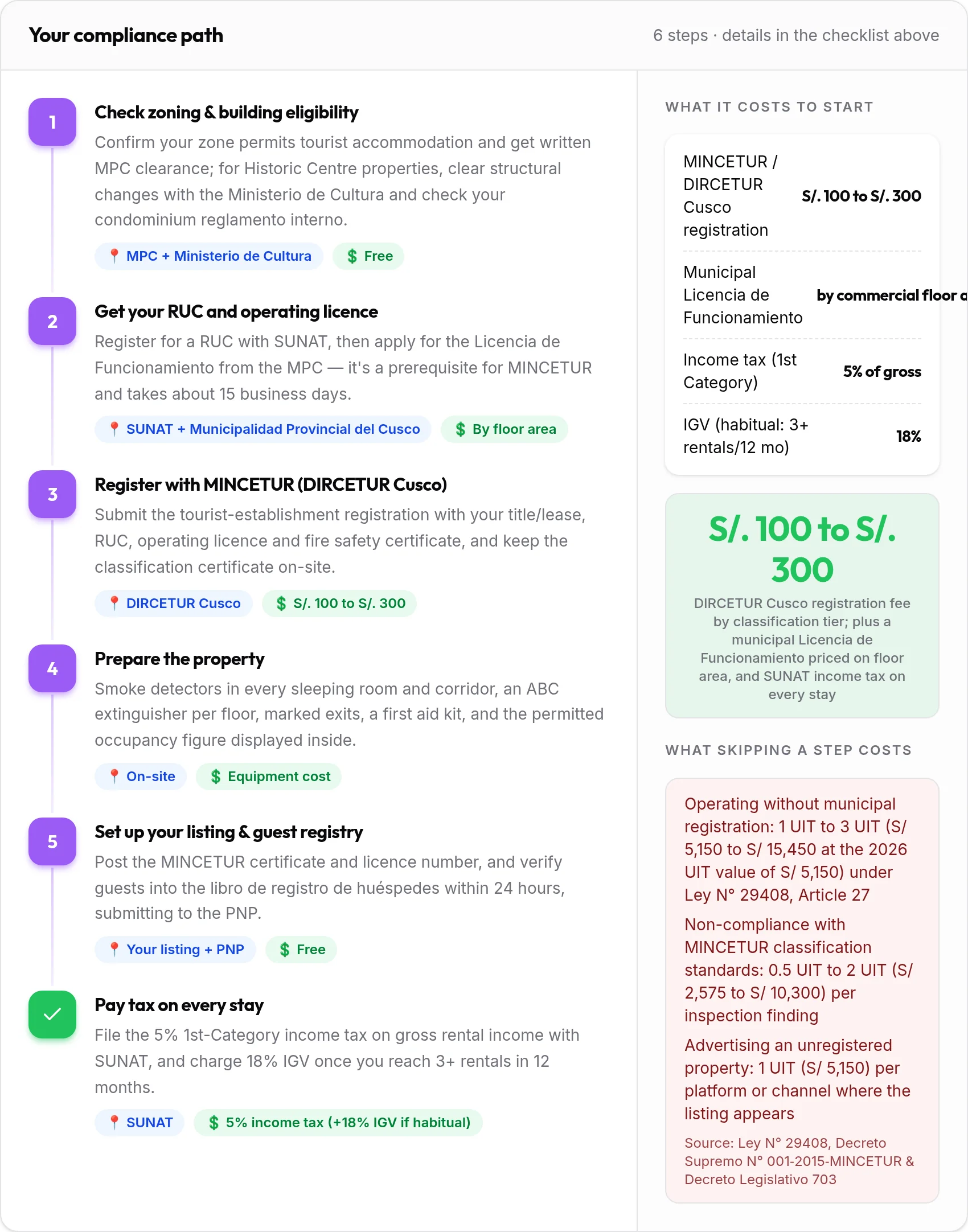 How to get your Cusco rental compliant: 6-step compliance path with costs and penalties