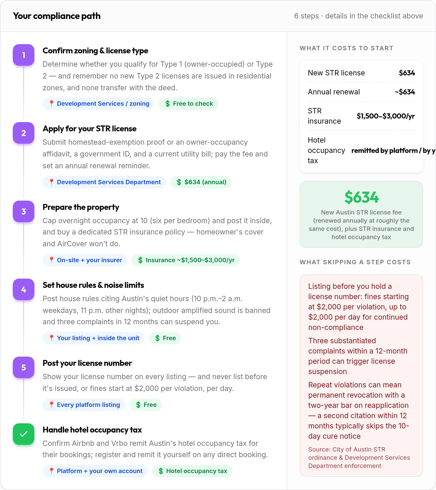 How to get your Austin rental compliant: 6-step compliance path with costs and penalties