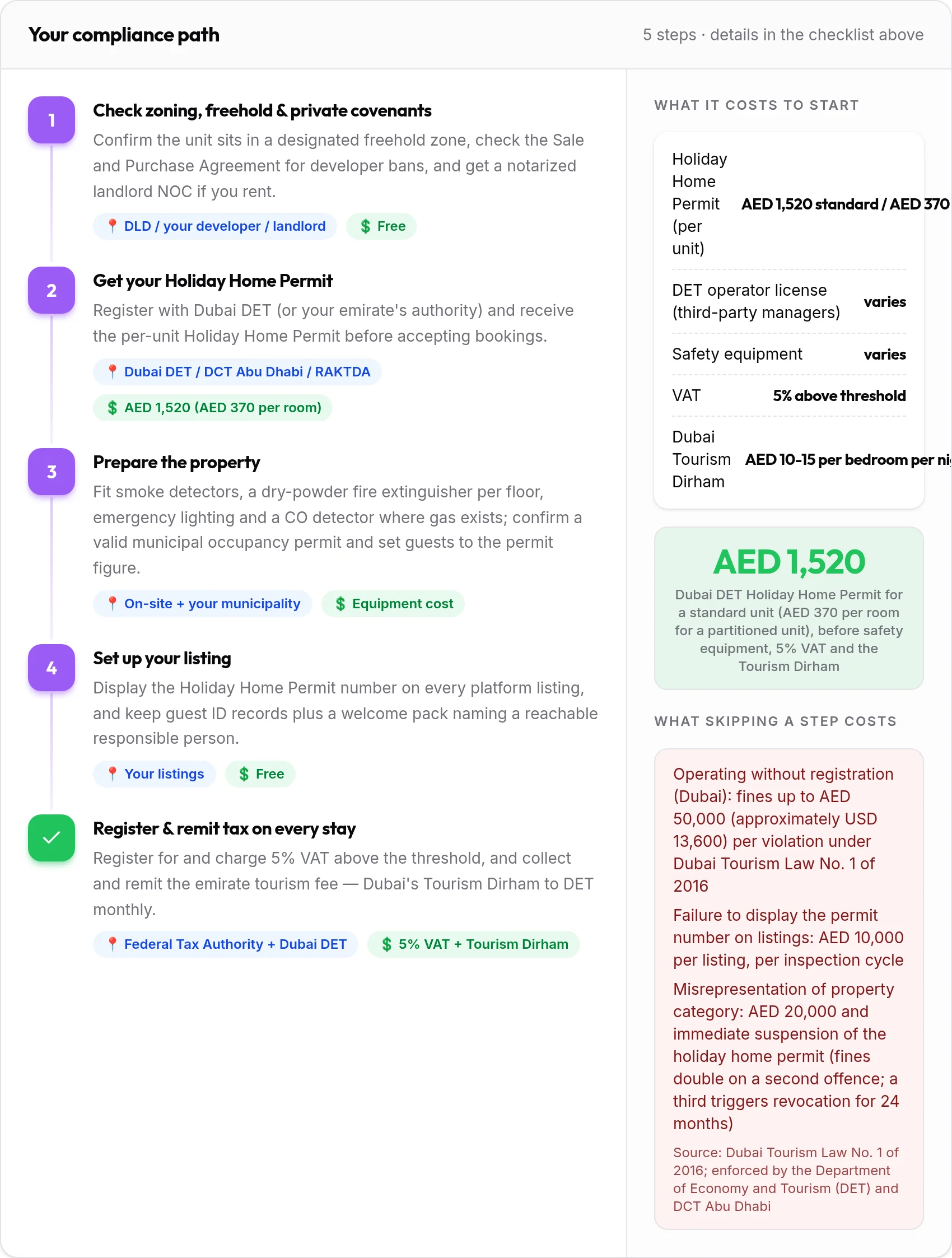 How to get your United Arab Emirates rental compliant: 5-step compliance path with costs and penalties